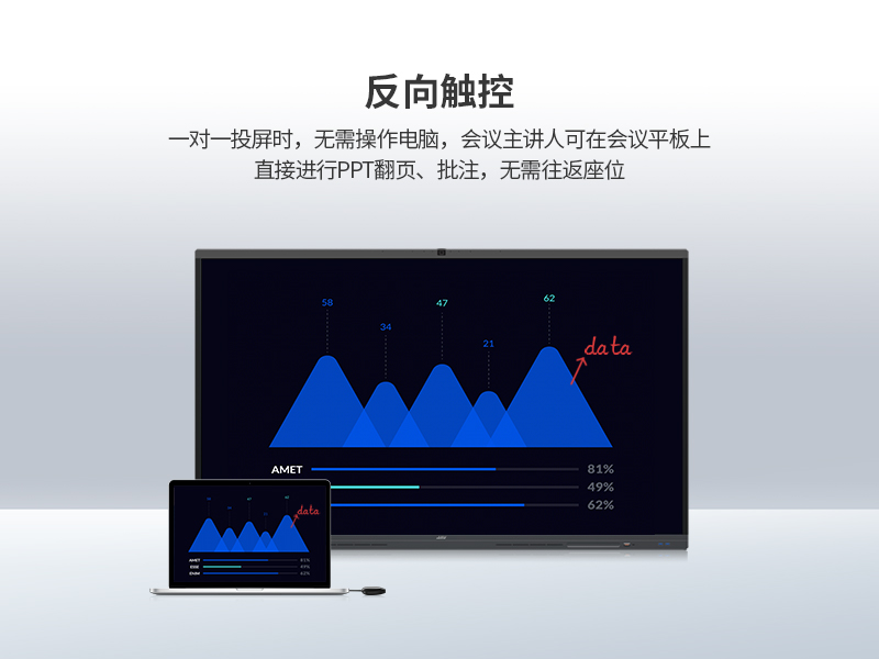 科創(chuàng)版Max